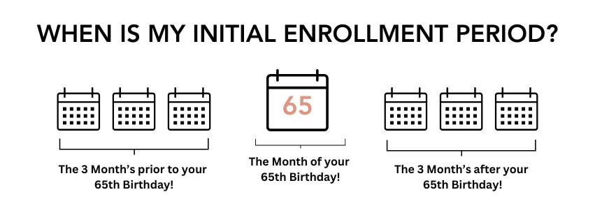 Initial enrollment period